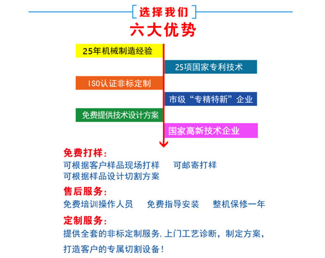 為什么選擇布洛爾激光切割機(jī)？