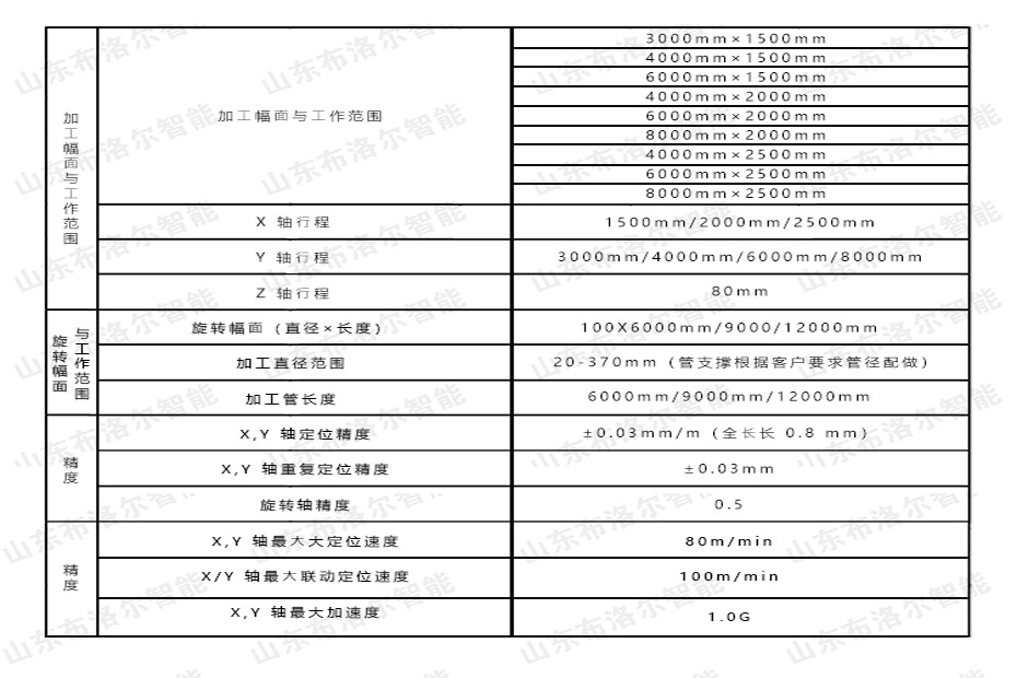 激光管板一體機技術參數(shù)