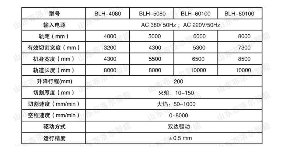 龍門式火焰切割機技術參數