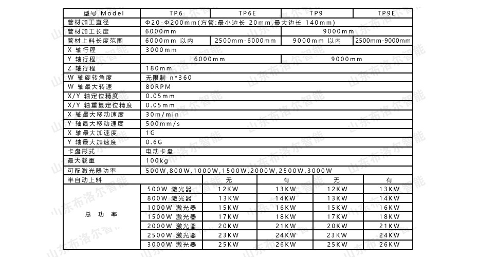 管材切割機(jī)技術(shù)參數(shù)