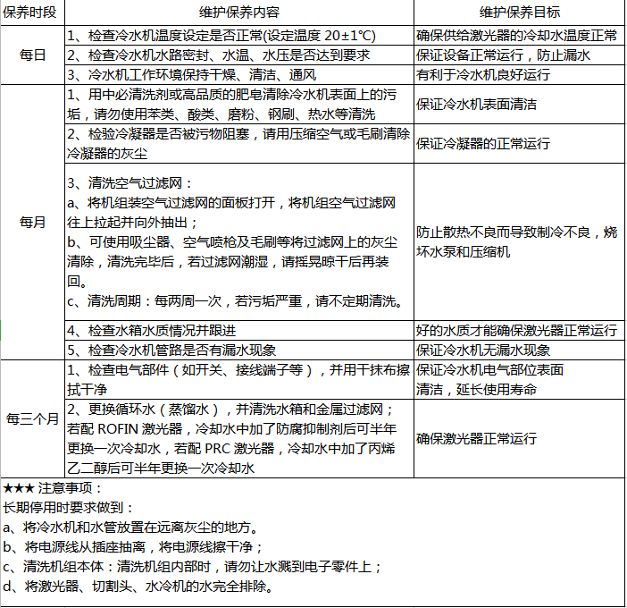 激光切割機的日常維護保養(yǎng)方法