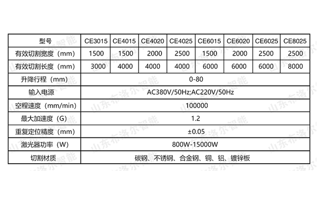 各板材激光切割機型號參數(shù)